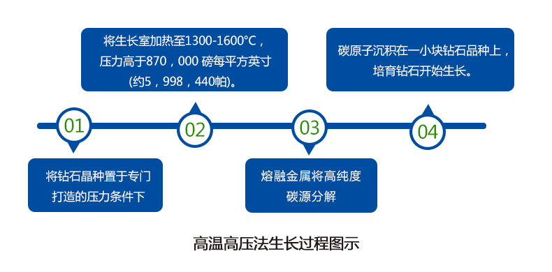 培育鉆石行業(yè)深度解析