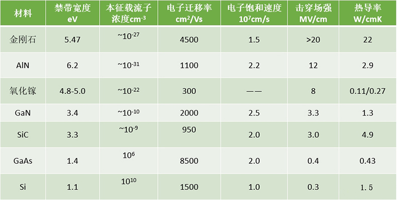 揭秘金剛石在高功率器件的應(yīng)用：獨(dú)特性能引領(lǐng)未來科技革新