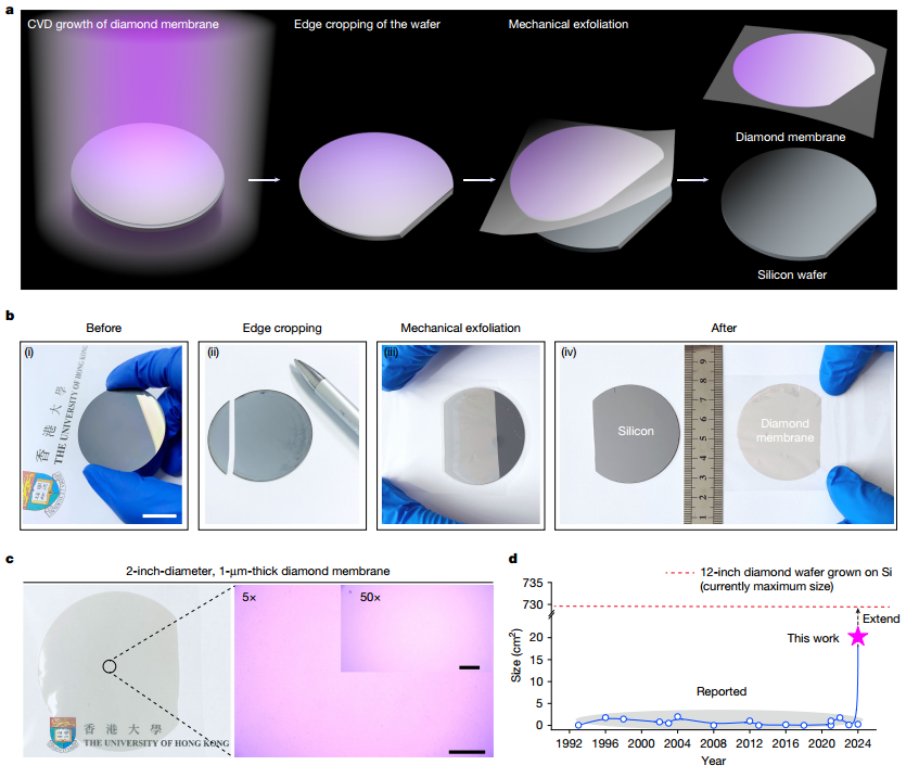 終極半導體材料——金剛石新突破，登上頂級期刊，助力科技高質量發展